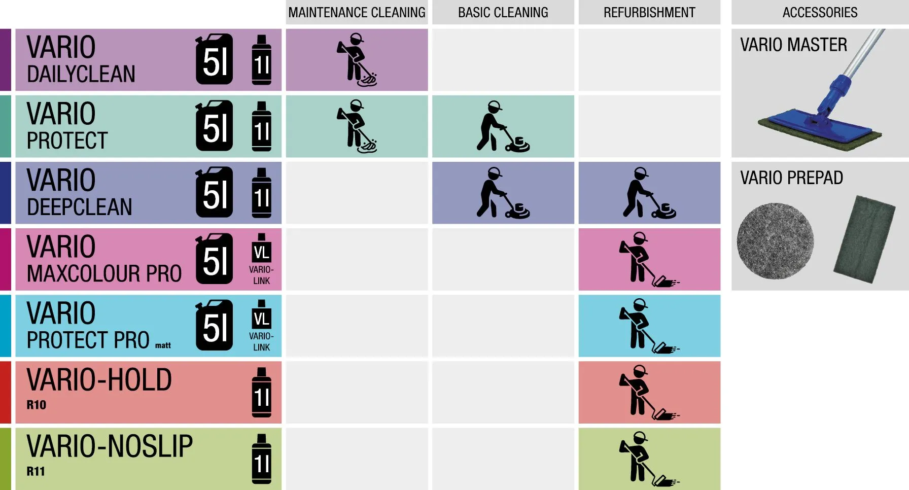 VARIO-CARE-Matrix for PVC dance floors